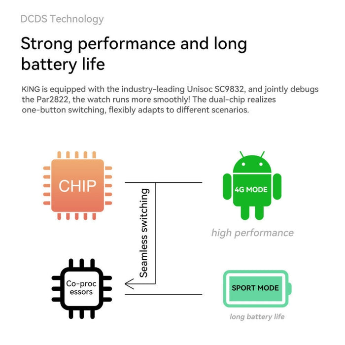 1.75" 4G LTE Smart Watch – Android 9.1, 2GB/16GB & 4GB/128GB
