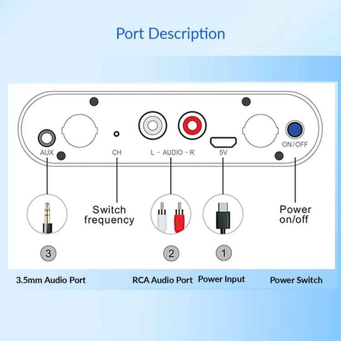 AU680 Wireless Audio Transmitter & Receiver Kit – EU/US/UK/AU Plug