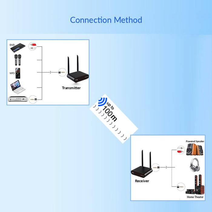 AU680 Wireless Audio Transmitter & Receiver Kit – EU/US/UK/AU Plug