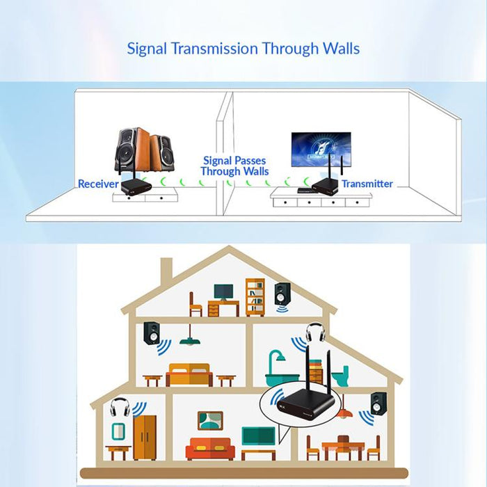 AU680 Wireless Audio Transmitter & Receiver Kit – EU/US/UK/AU Plug