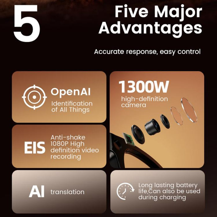 E06S 13MP 1080P AI Smart Glasses – Dual-Loudspeaker, Stylish Capture