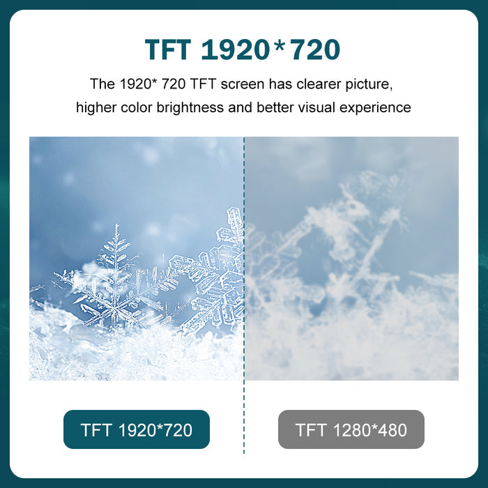 HD Screen For Mercedes-Benz ML GL（TAX FREE）