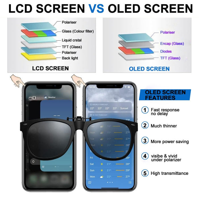 iPhone 11 Pro Max OLED Display - JK Soft Replacement Screen