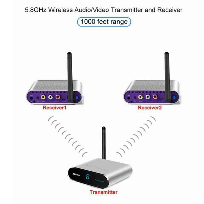 Measy AV530-2 5.8GHz Wireless AV Transmitter + 2 Receivers – 300m, US Plug