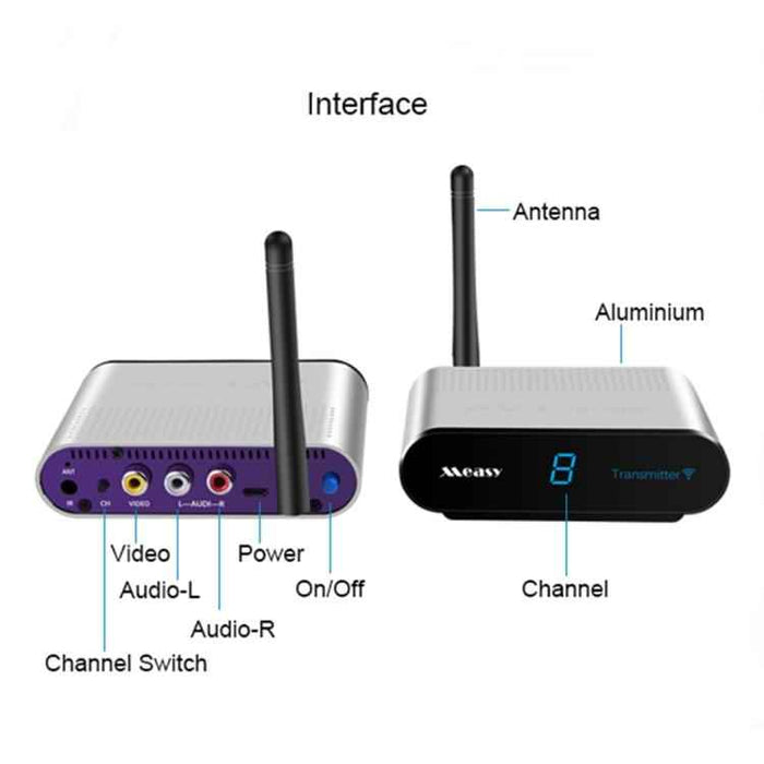 Measy AV530-2 5.8GHz Wireless AV Transmitter + 2 Receivers – 300m