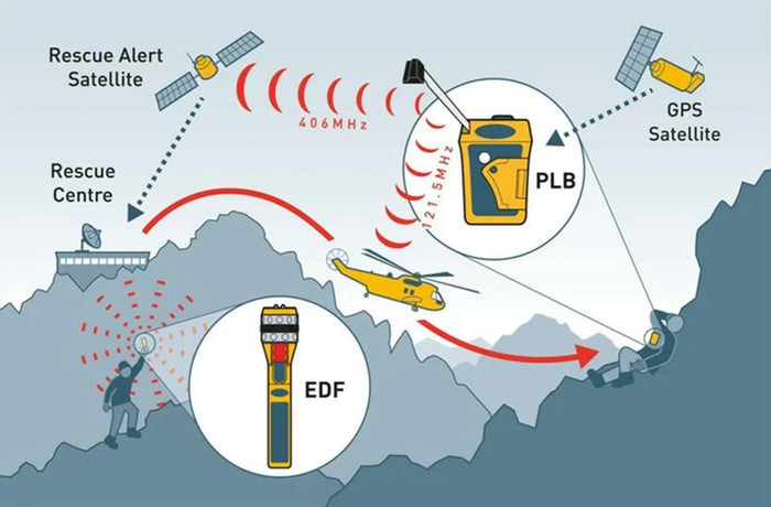 Ocean Signal RescueME EDF1, held in hand