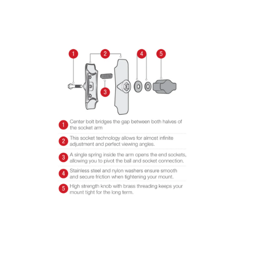 ram arm parts makeup