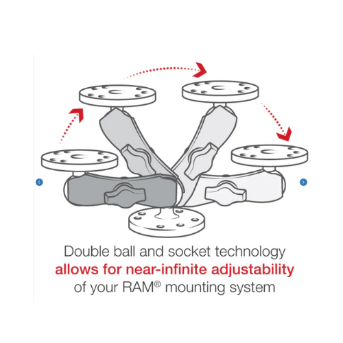 ram double socket arm diagram