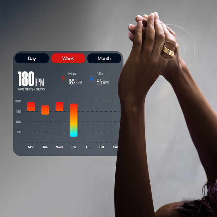 A person raises their clasped hands wearing a Reebok Smart Ring by Reebok, as a fitness chart overlays biometric data: average heart rate 180 BPM, max 182 BPM, min 85 BPM for Sep 9–15.