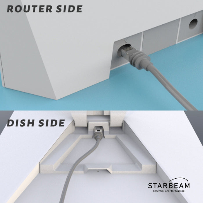 STARBEAM Starlink Gen3 Outdoor Ethernet Cable 23m, connector end detail