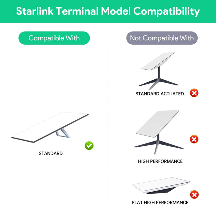 STARBEAM Starlink Gen3 Standard DC to PoE Power Converter with USB, label and specifications