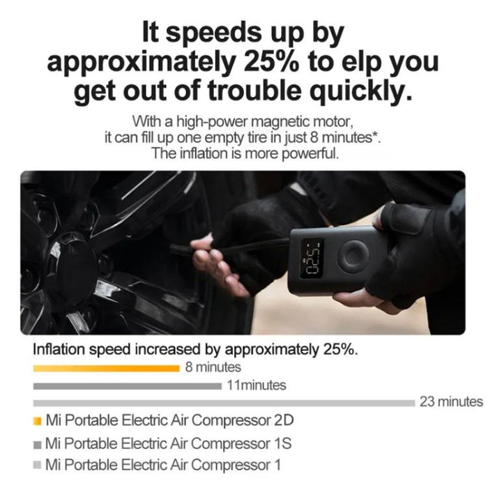 Xiaomi Mijia Air Pump 2D Portable Electric Air Compressor for Motorcycle, Car, and Basketball