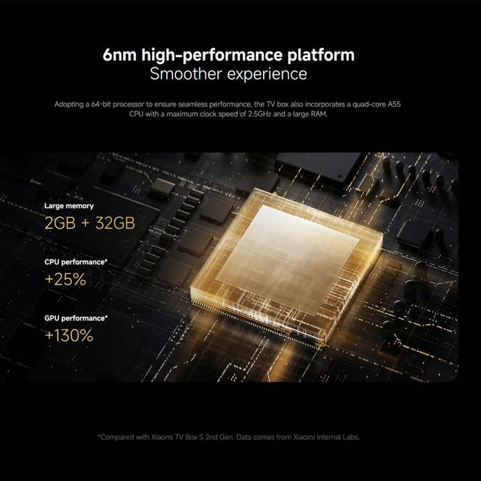 Xiaomi TV Box S 3rd Gen 4K Ultra HD Google TV Box – 2GB+32GB, Global Version